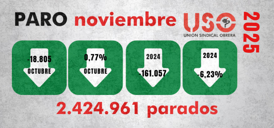 Los contratos indefinidos precarios triplican los de jornada completa en noviembre