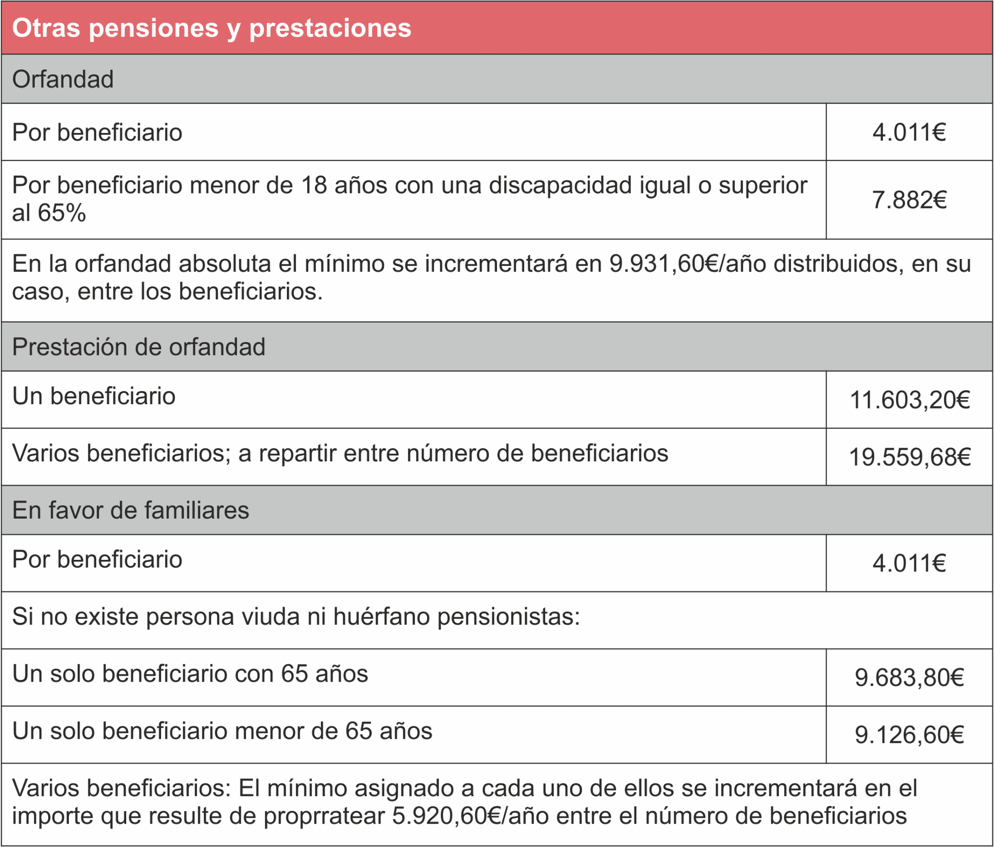 Así suben las pensiones en 2026 | Sindicato USO