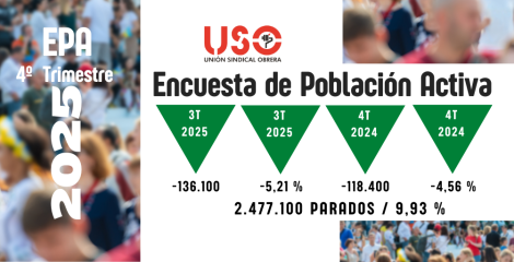 EPA 2025: el paro baja al fin de dos cifras, ahora toca un empleo de calidad EPA 2025: el paro baja al fin de dos cifras, ahora toca un empleo de calidad
