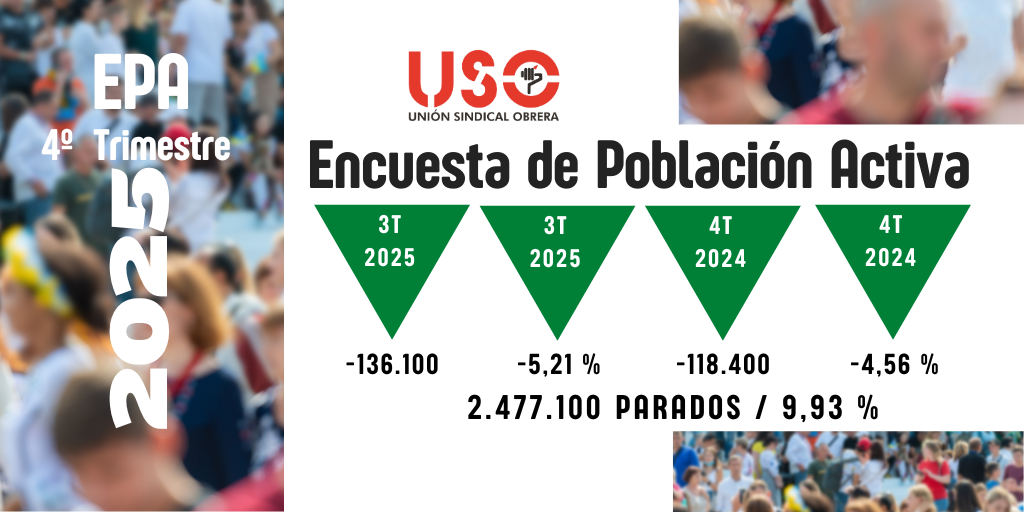 EPA 2025: el paro baja al fin de dos cifras, ahora toca un empleo de calidad