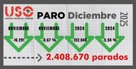 2025: menos paro y más afiliaciones, pero más parcialidad y temporalidad