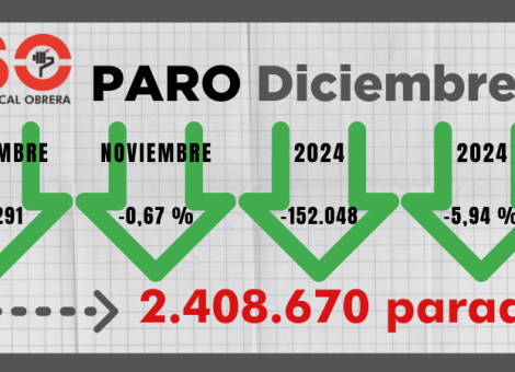 2025: menos paro y más afiliaciones, pero más parcialidad y temporalidad