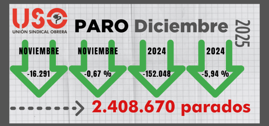 2025: menos paro y más afiliaciones, pero más parcialidad y temporalidad 2025: menos paro y más afiliaciones, pero más parcialidad y temporalidad