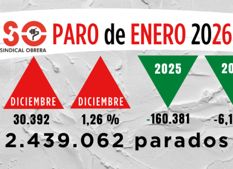 El paro sube en enero 2026: 30.392 parados más y 80.000 nuevos demandantes