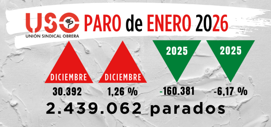 El paro sube en enero 2026: 30.392 parados más y 80.000 nuevos demandantes El paro sube en enero 2026: 30.392 parados más y 80.000 nuevos demandantes