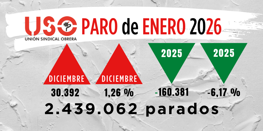 El paro sube en enero 2026: 30.392 parados más y 80.000 nuevos demandantes