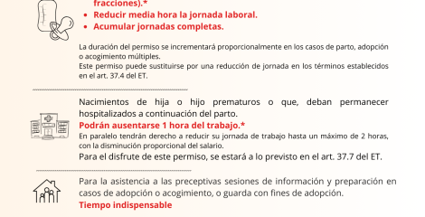 Permisos maternidad, paternidad y cuidados