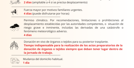 Permisos retribuidos Art. 37 del Estatuto de los Trabajadores