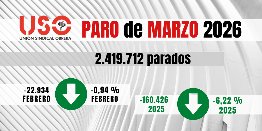 Bajó el paro por la Semana Santa, pero se destruyeron 141.000 empleos el 31 de marzo Bajó el paro por la Semana Santa, pero se destruyeron 141.000 empleos el 31 de marzo
