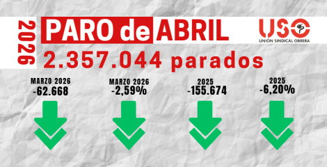 El paro baja en abril, pero crece la precariedad con contratos parciales y fijos discontinuos