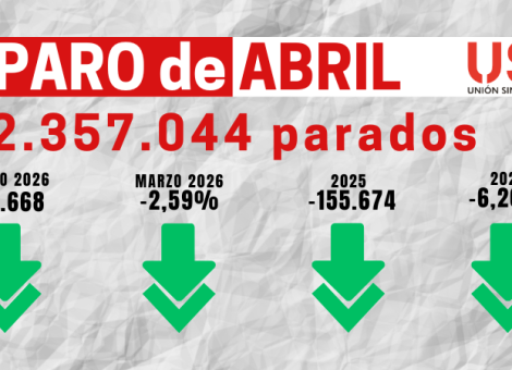 El paro baja en abril, pero crece la precariedad con contratos parciales y fijos discontinuos