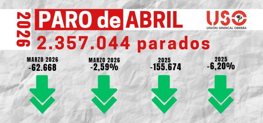El paro baja en abril, pero crece la precariedad con contratos parciales y fijos discontinuos