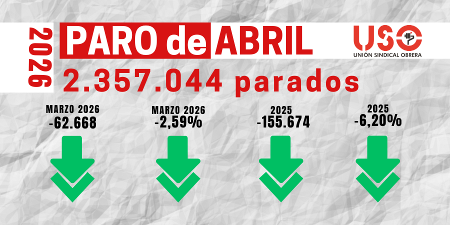 El paro baja en abril, pero crece la precariedad con contratos parciales y fijos discontinuos El paro baja en abril, pero crece la precariedad con contratos parciales y fijos discontinuos