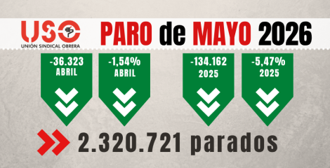 Paro mayo: baja el desempleo, pero crecen los trabajadores que buscan otro empleo Paro mayo: baja el desempleo, pero crecen los trabajadores que buscan otro empleo