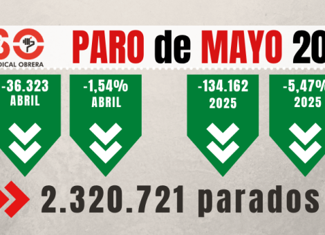Paro mayo: baja el desempleo, pero crecen los trabajadores que buscan otro empleo