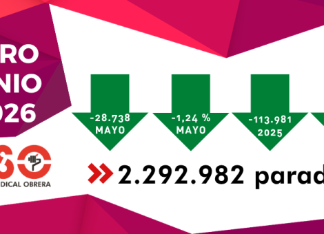 El paro cae en junio por el verano y la afiliación supera los 22,4 millones