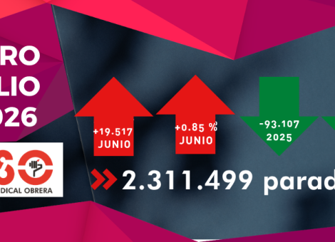 Falta de estabilidad en el empleo mientras el paro vuelve a subir en julio