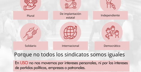 Post ¿Qué es la USO?