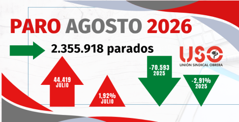 El paro sube en agosto en 44.419 desempleados: el empleo estacional oculta la precariedad estructural El paro sube en agosto en 44.419 desempleados: el empleo estacional oculta la precariedad estructural